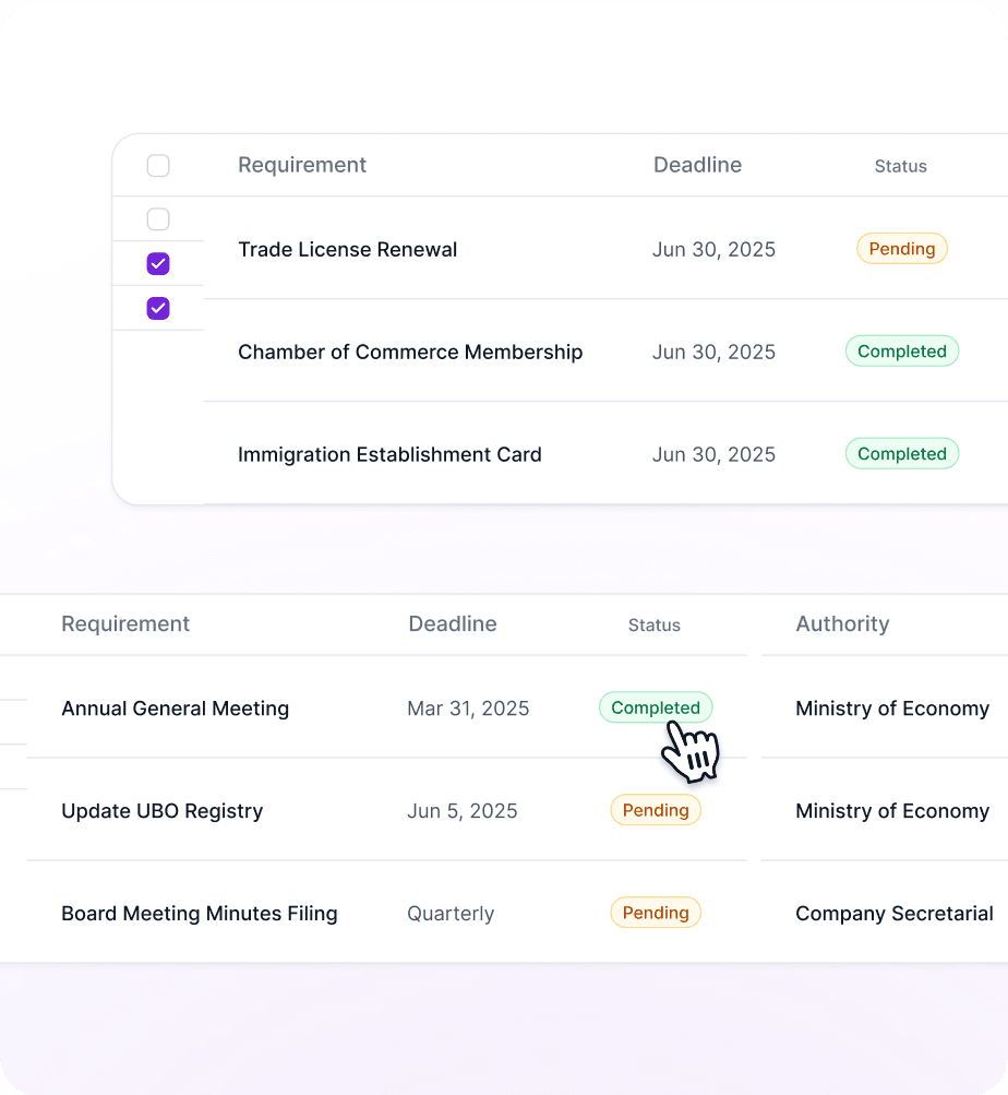 Compliance Checks