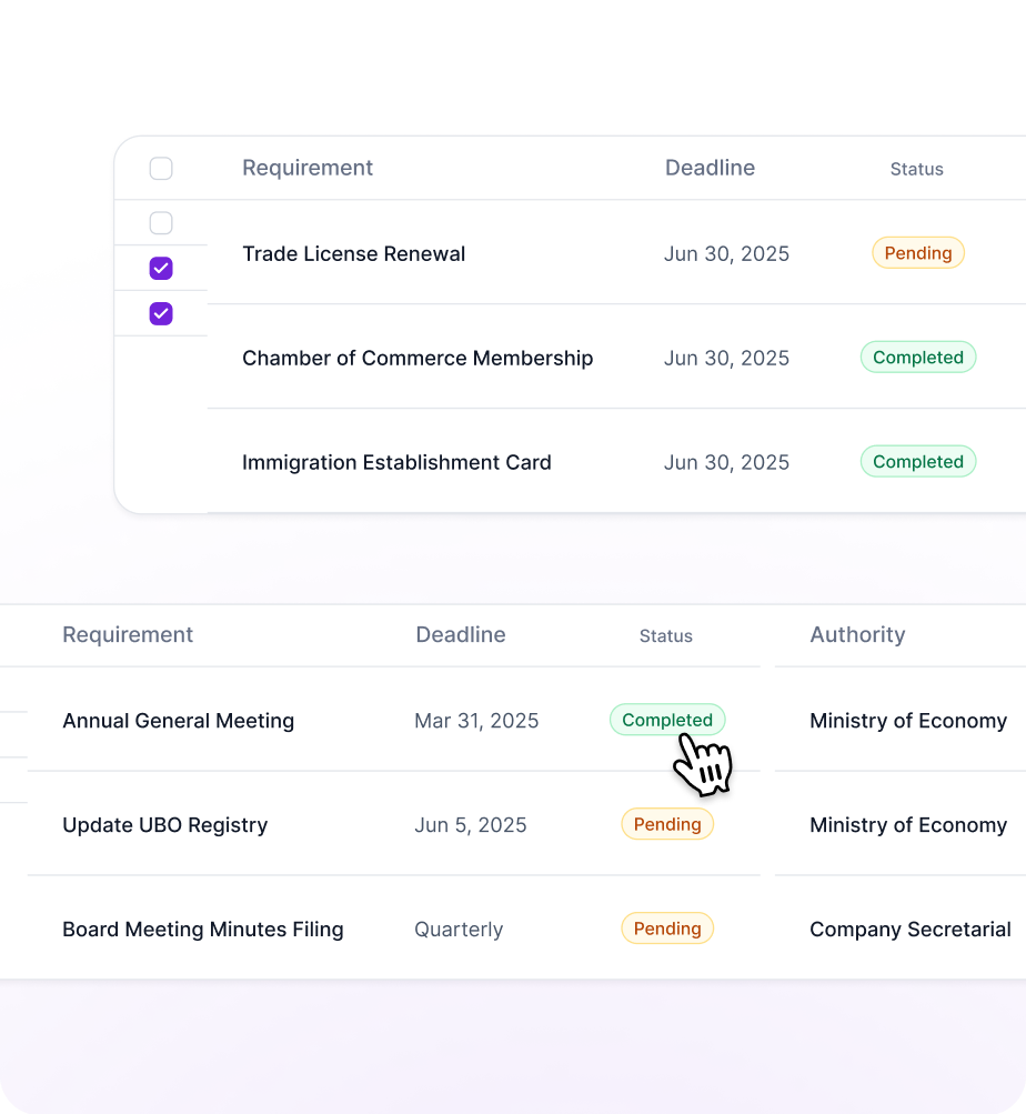 Compliance Checks